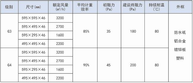 什么是紙框過濾器？（紙框過濾器的技術參數(shù)）